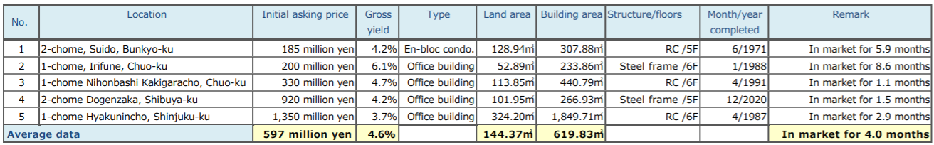 2020/4Q: January – March 2021 trends