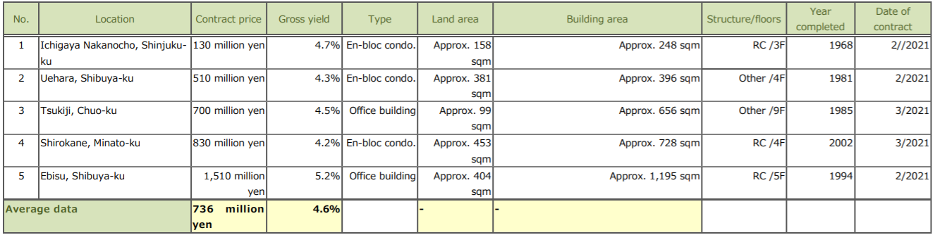 2020/4Q: January – March 2021 trends