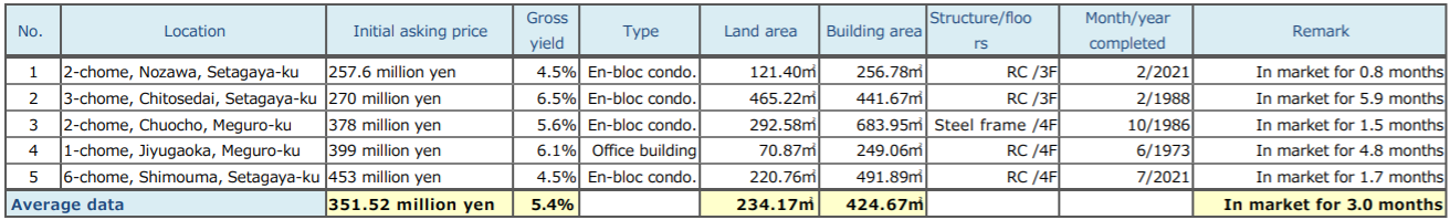 2020/4Q: January – March 2021 trends