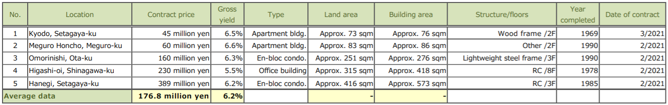 2020/4Q: January – March 2021 trends