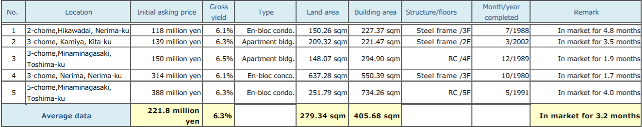 2020/4Q: January – March 2021 trends