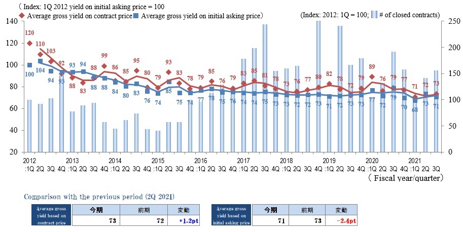 Tokyo South Submarket