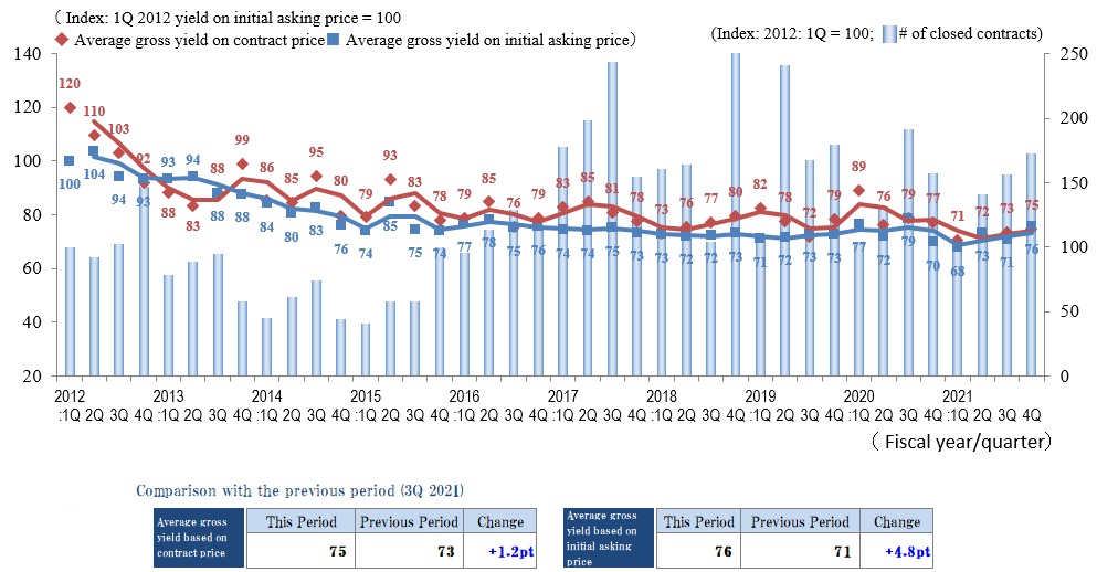 Tokyo South Submarket