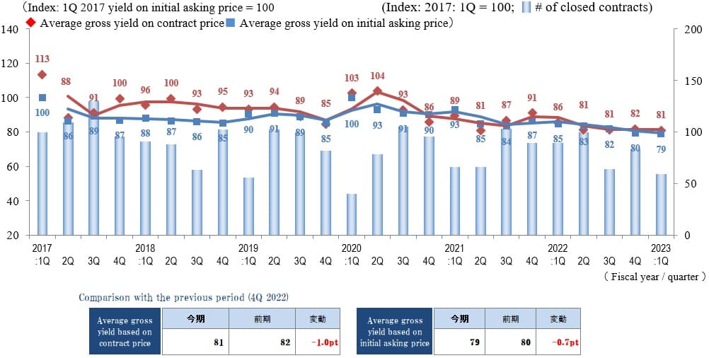 Tokyo Central submarket