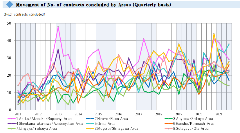 Chart 3