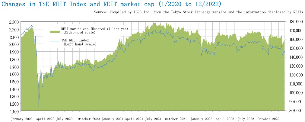 JREIT