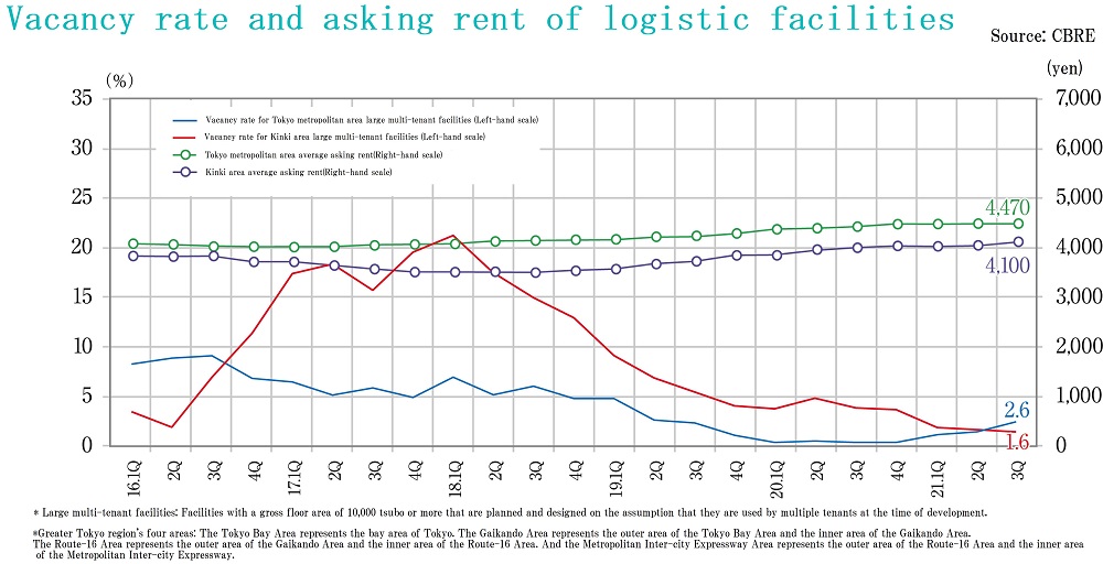 Logistics