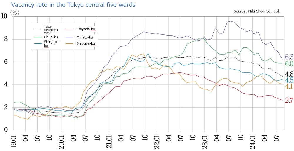 central 5 wards