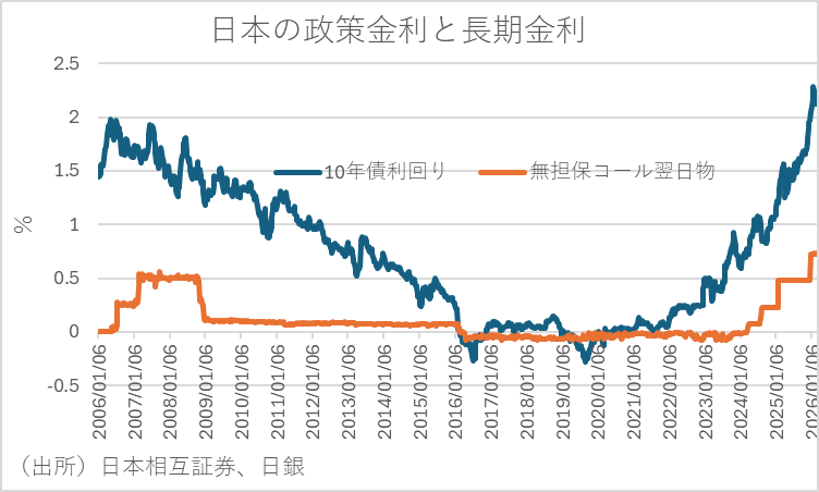 日経平均株価とナスダックの推移
