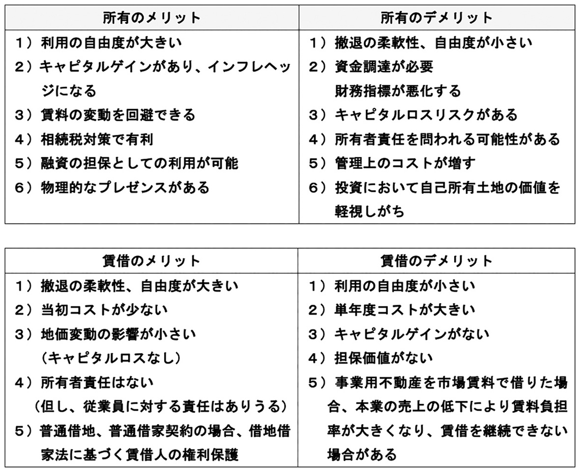 CRE所有、賃借のメリット、デメリット