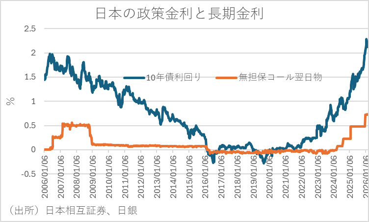日経平均株価とナスダックの推移