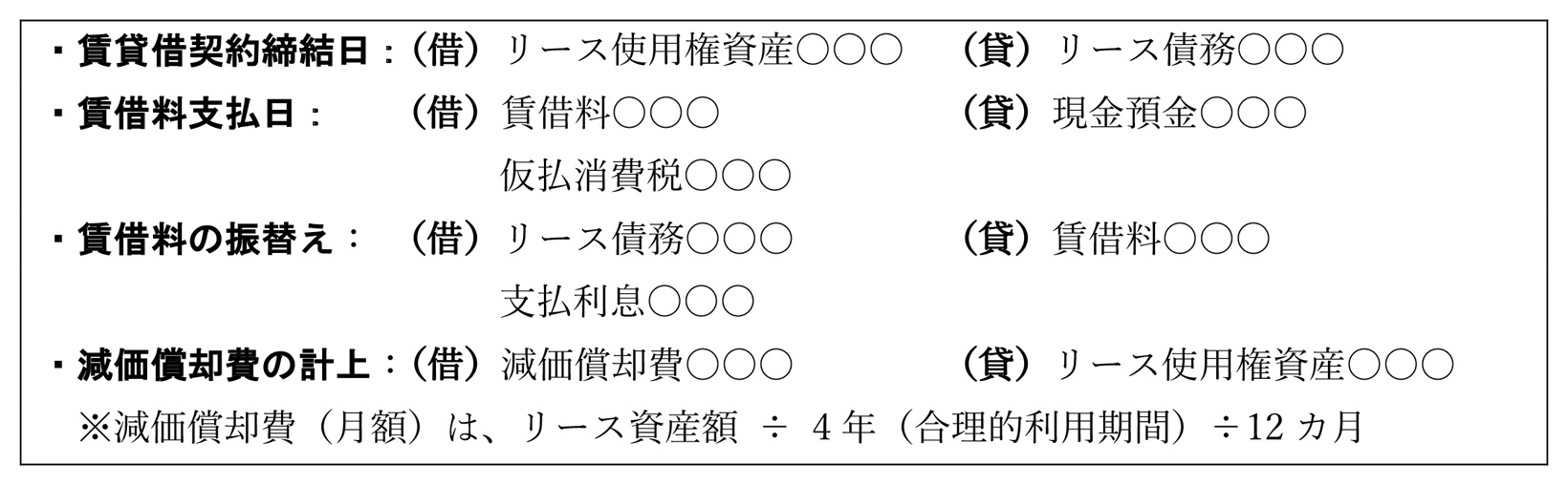 (例)オフィスビルの賃貸借契約を契約期間2年、合理的利用期間4年と見積もる場合