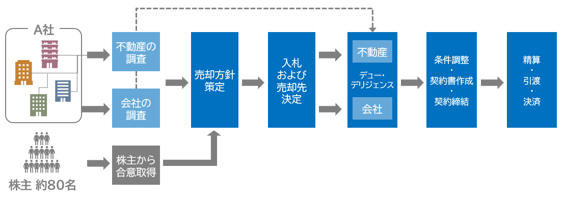 鈴⽊ 智也図